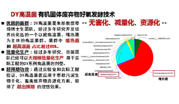 DY高溫菌 有機固體廢棄物好氧發酵技術